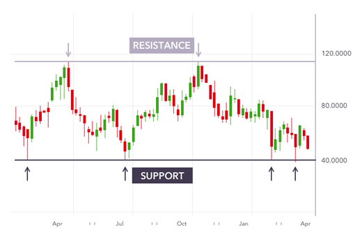 Technical Analysis क्या है | Technical Analysis कैसे करे?