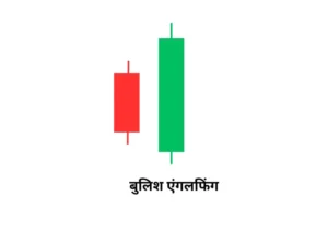 Technical Analysis क्या है | Technical Analysis कैसे करे?