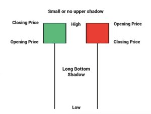 Technical Analysis क्या है | Technical Analysis कैसे करे?