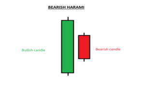 Technical Analysis क्या है | Technical Analysis कैसे करे?