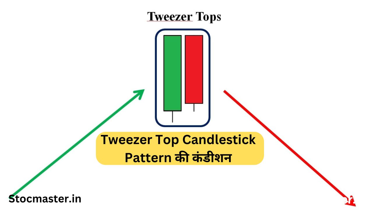 Tweezer Top Candlestick Pattern In Hindi