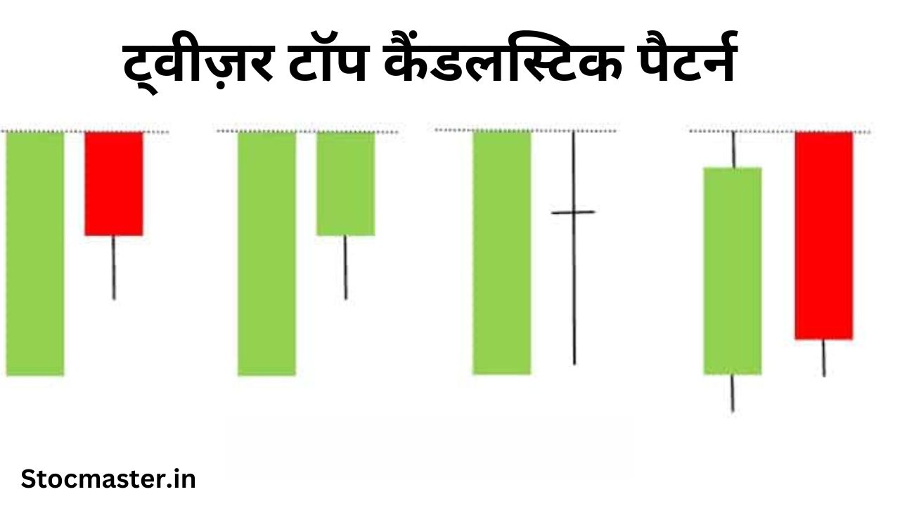 Tweezer Top Candlestick Pattern In Hindi