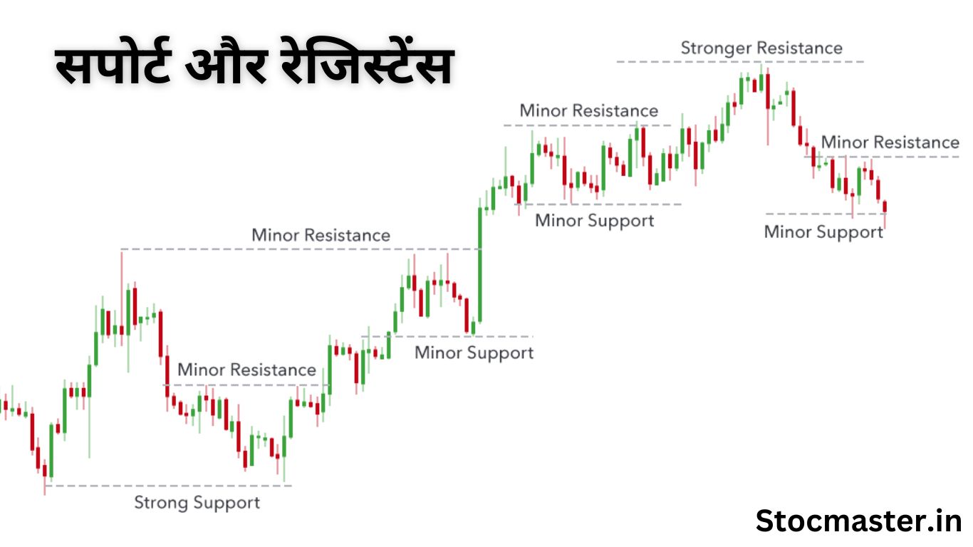 शेयर मार्केट में ट्रेडिंग कैसे सीखें | Trading Kaise Sikhe In 2024