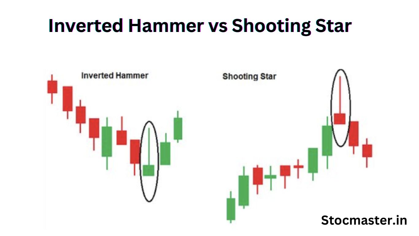 Inverted Hammer Candlestick In Hindi | इनवर्टेड हैमर कैंडलस्टिक पर ट्रेड कैसे करे?